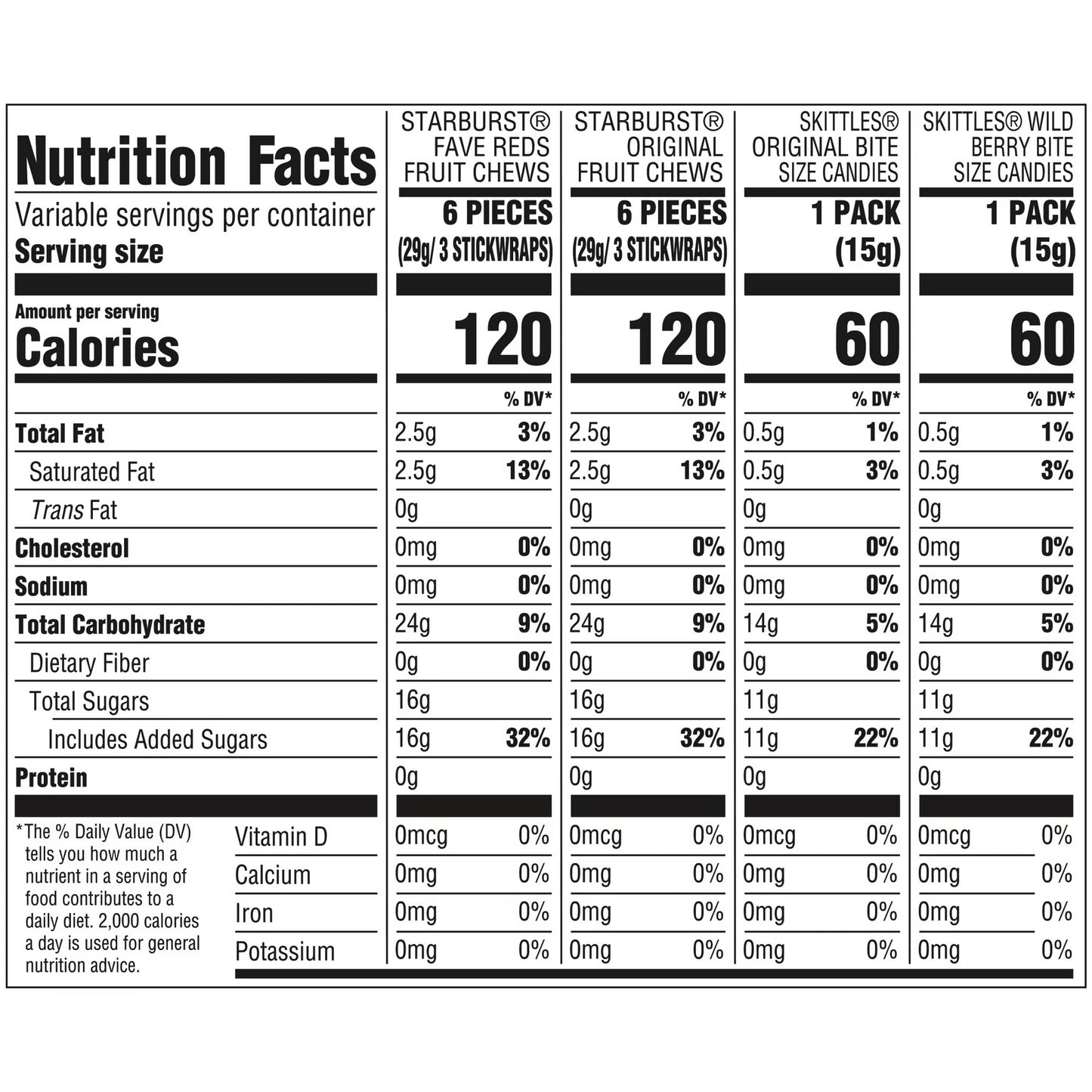 (pack of 2)Skittles & Starburst Fun Size Chewy Candy Variety Bag, Party Size - 20.13 oz Bulk Bag